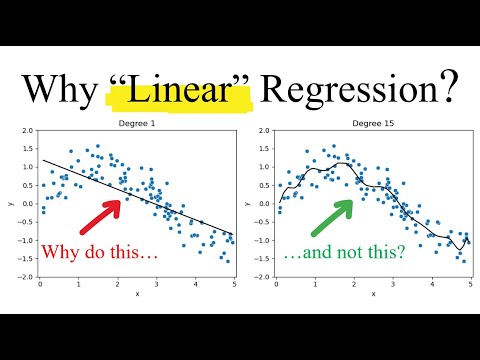 Overfitting Will Ruin Your Model