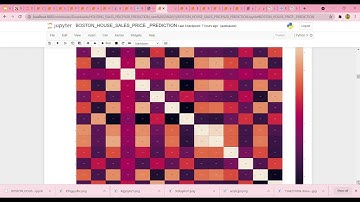 Housing Prices Prediction Project