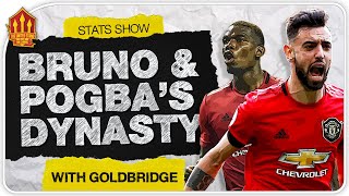 How The Pogba Bruno Partnership Will Look At Manchester United | A Tactical & Statistical Analysis