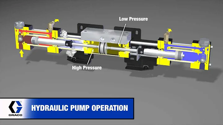 Graco Reactor Hydraulic Pump Operation