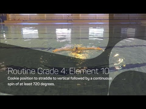 Cookie Position To Straddle, To Vertical, Continuous 720 Spin | Synchronised Swimming Routines