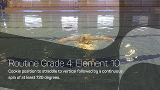 Cookie Position To Straddle, To Vertical, Continuous 720 Spin | Synchronised Swimming Routines