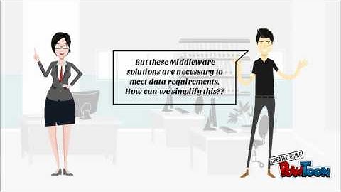 Copy of SAP Azure Data Connector
