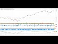 Stock Market Outlook May 20 (SPY QQQ Bitcoin Gold)