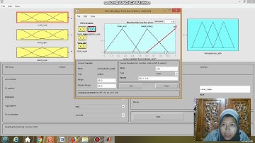 Tutorial Fuzzy Logic dan Aplikasi GUI Matlab untuk Pendeteksi Banjir
