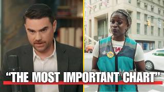 “Ben Shapiro Capitalism Works — The Chart That Should End the Debate”