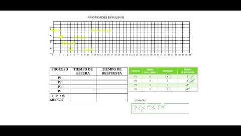 Algoritmo por PRIORIDADES EXPULSIVO
