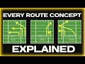 Every Passing Concept (And Why They Work)