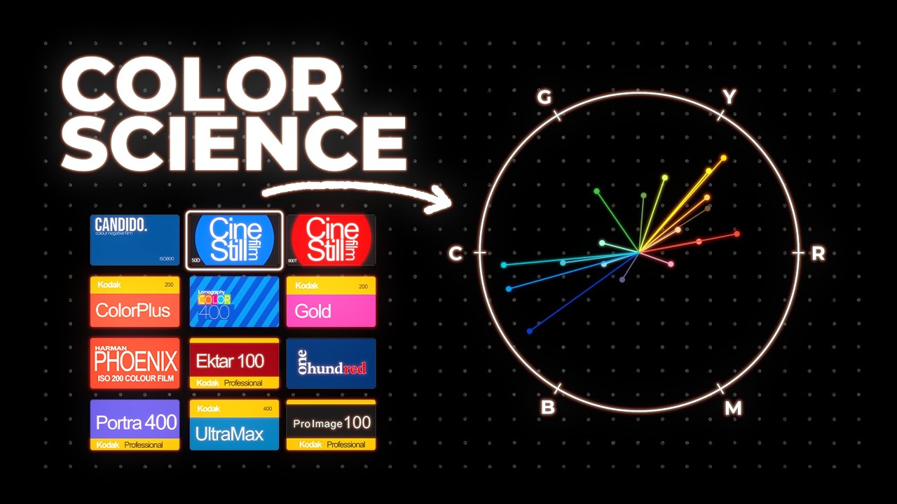 Every 35mm Film Color Science Explained - Part 1