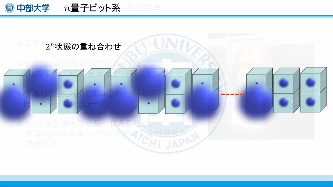 数理・物理サイエンス学科　研究紹介「量子コンピュータ」