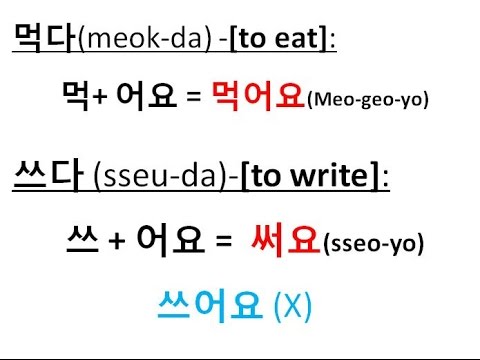 Korean Tenses Chart