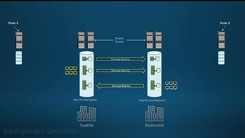 AddingNodes to Stretch Azure Stack HCI