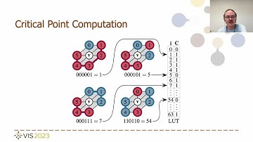 ExTreeM: Scalable Augmented Merge Tree Computation via Extremum Graphs | VIS 2023