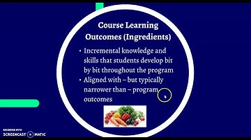 Tips for Writing Program Learning Outcomes