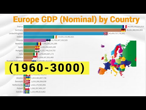 Top 20 Countries by GDP Nominal in Europe from 1960 to Future ...