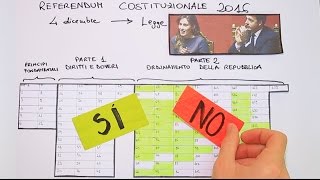Dietro La Riforma. Sì E No A Confronto