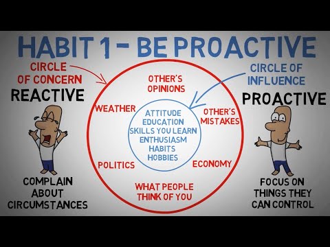 The 7 Habits of Highly Effective People (Revisited & Reinterpreted for 2025)