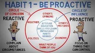 The 7 Habits of Highly Effective People (Revisited & Reinterpreted for 2026)