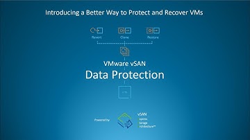 vSAN Data Protection Demo