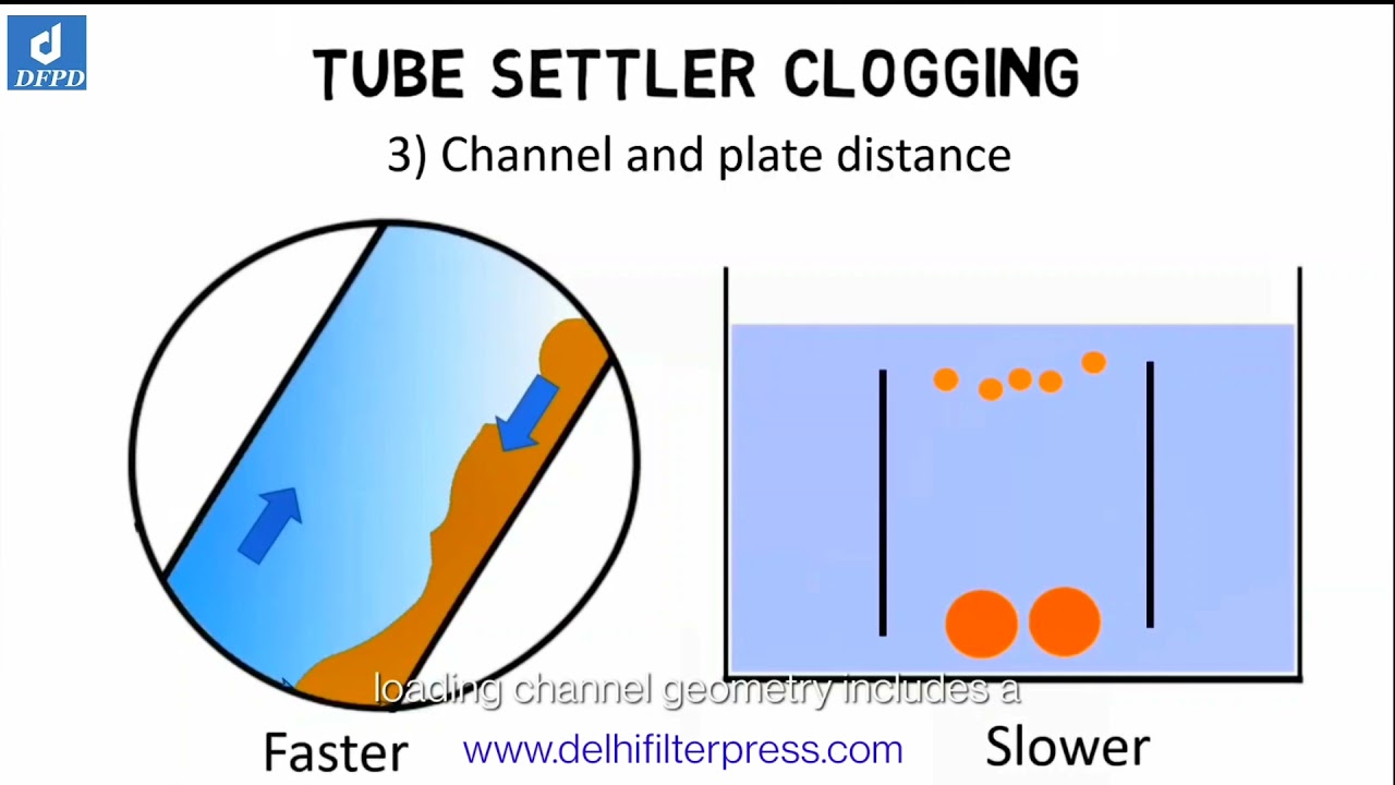 Tube Settler Media Maintenance For STP/WTP 