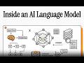 Inside an AI language Model