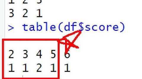 Webjjang R 06-04 R 정제 이상치 제거(웹짱과 함께하는 R)