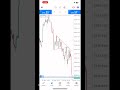70 usd to 130k usd