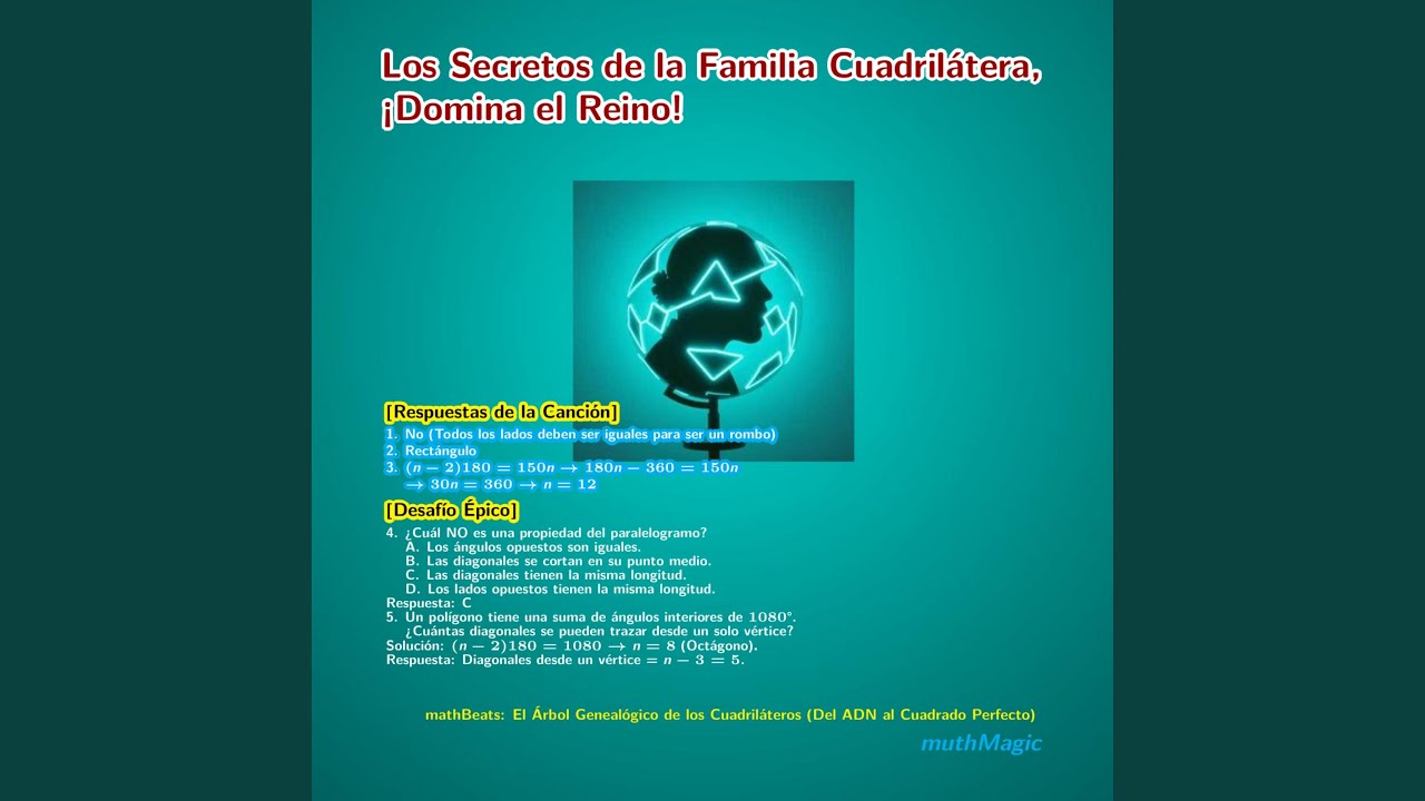 mathBeats: El Árbol Genealógico de los Cuadriláteros (Del ADN al Cuadrado Perfecto)