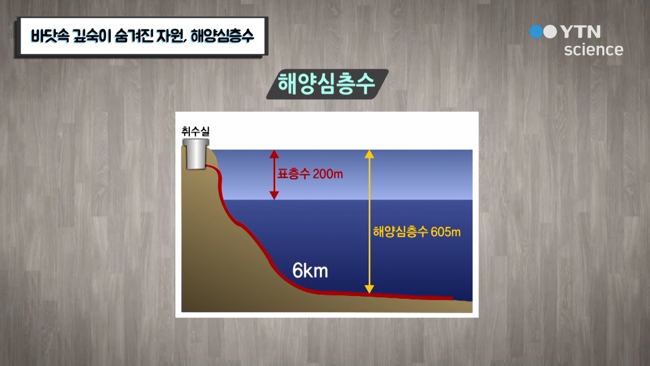 바닷속 깊숙이 숨겨진 자원, 해양심층수 / YTN 사이언스