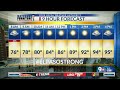 9-Day Forecast: 80's for most of the day