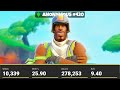 EXPOSING Anonymous Players Stats in Season 6!