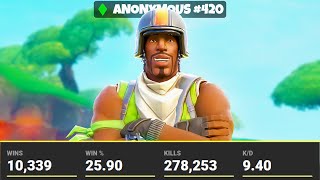 EXPOSING Anonymous Players Stats in Season 6!