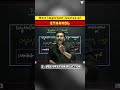 Most Important Reaction of Ethanol🔥 | Class 10 Chemistry