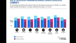 Webinar on Developer Programs, by Bill Ray