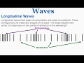 Understanding Waves
