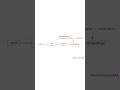 Splitter & Retriever Explained | Semantic Search & RAG in 1 Minute