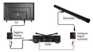 [Tutorial] of Connecting FIFINE K036 with Soundbar that Has Only OPTICAL Input Resimi