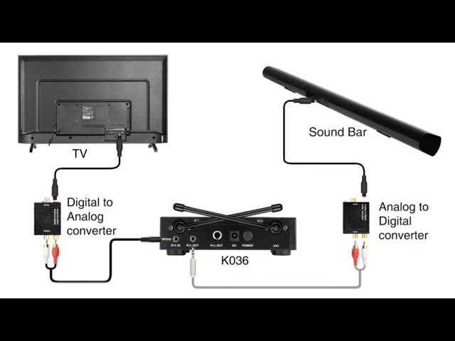 [Tutorial] of Connecting FIFINE K036 with Soundbar that Has Only OPTICAL Input