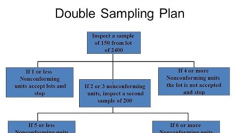 Double Sampling Plan