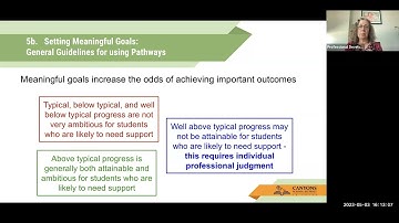 Bite-Sized PD: Progress Monitoring in Acadience