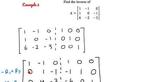 The Inverse of a Square Matrix