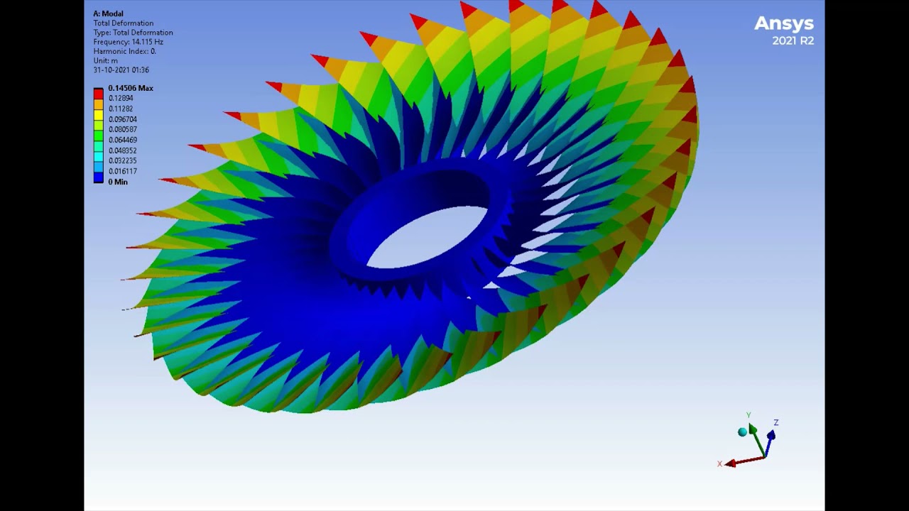 Windmill Fan Blade Natural Frequencies MODAL ANALYSIS YouTube