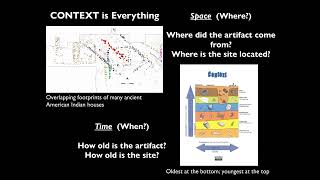 Getting You Ready to ‘Unearth a [Kentucky Archaeological] Story
