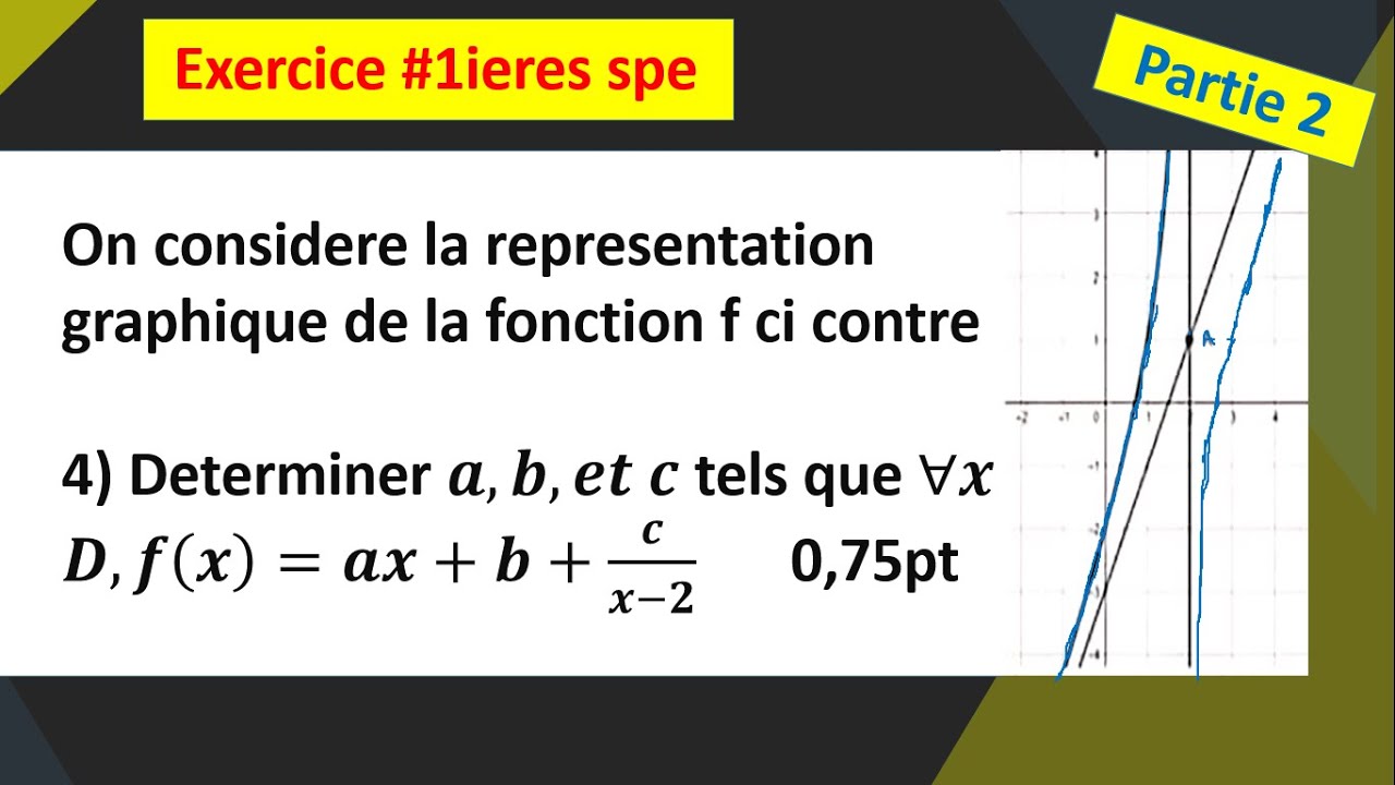 Comment déterminer l'expression d'une fonction sachant sa courbe