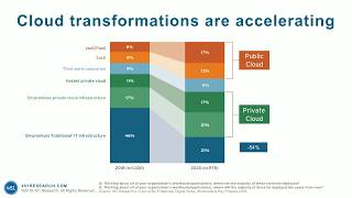Security in a Cloud Native World: Infrastructure Trends, Security Challenges, and Best Practices