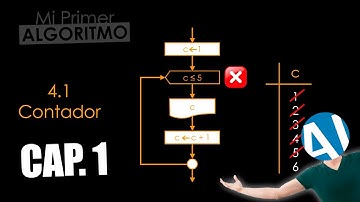 INTRODUCCIÓN A LA PROGRAMACIÓN, DIAGRAMAS DE FLUJO, ELEMENTOS MÁS UTILIZADOS | MPA # 2