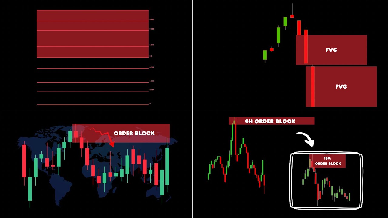 Mastering Order Blocks: Types, Identification, and BOS Integration ...