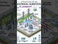 cvt distribution transformer #trending #viral #shortvideo #electrical #powersource # #automobile