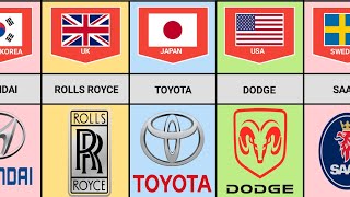 car brands from different countries part - 1
