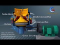 Hydraulic cone crusher working principle animation youtube